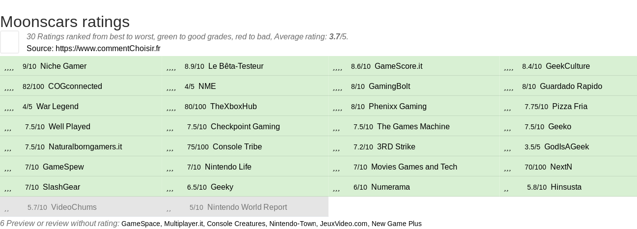 Ratings Moonscars