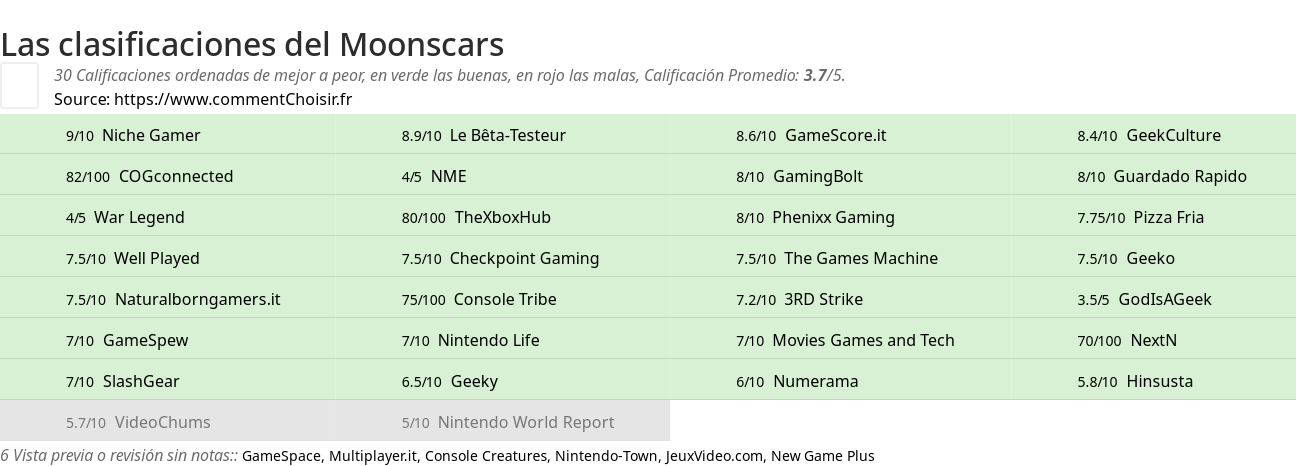 Ratings Moonscars