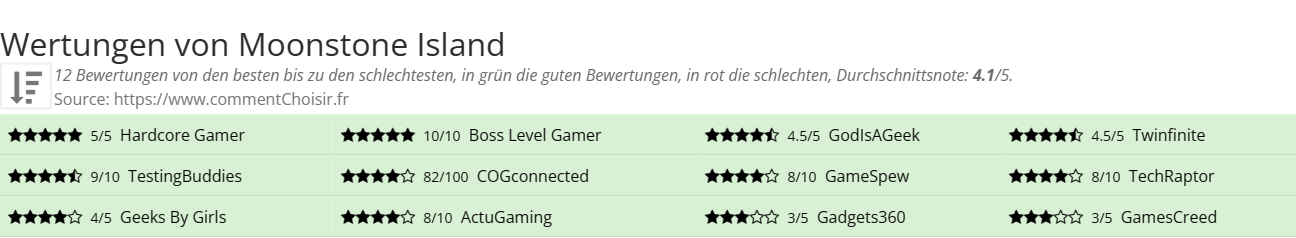 Ratings Moonstone Island