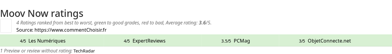 Ratings Moov Now