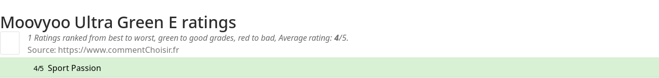Ratings Moovyoo Ultra Green E