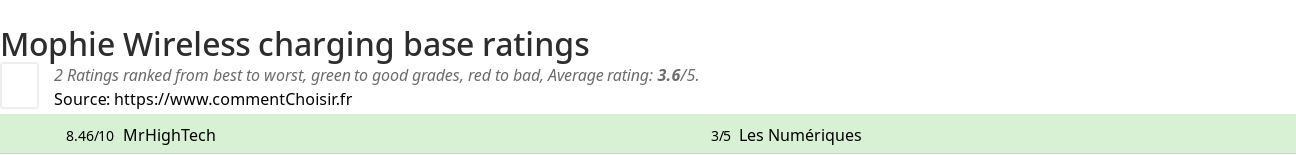 Ratings Mophie Wireless charging base