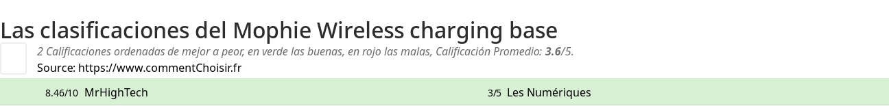 Ratings Mophie Wireless charging base