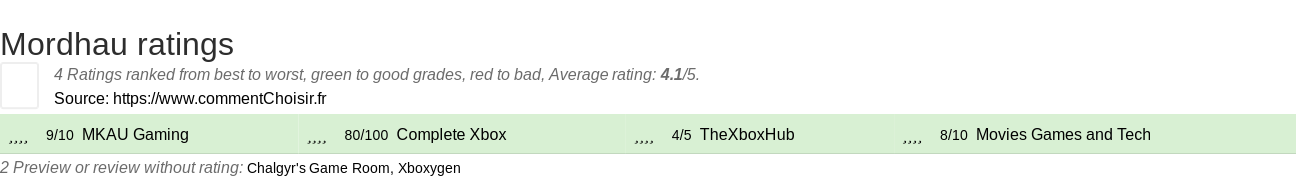 Ratings Mordhau