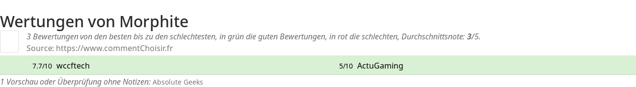 Ratings Morphite