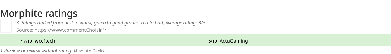 Ratings Morphite