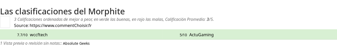 Ratings Morphite