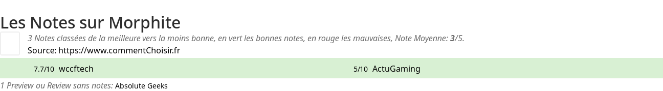 Ratings Morphite