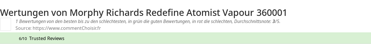 Ratings Morphy Richards Redefine Atomist Vapour 360001