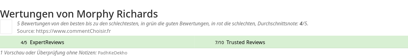 Ratings Morphy Richards