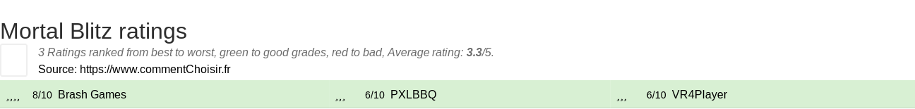 Ratings Mortal Blitz