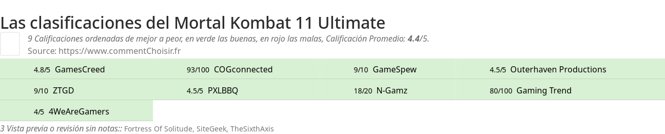 Ratings Mortal Kombat 11 Ultimate