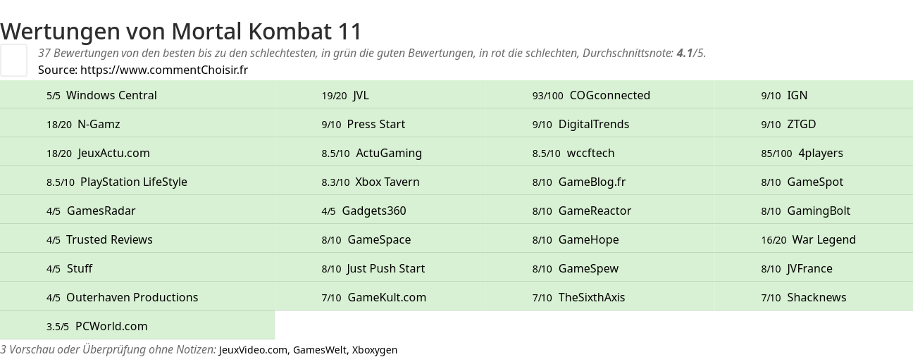 Ratings Mortal Kombat 11