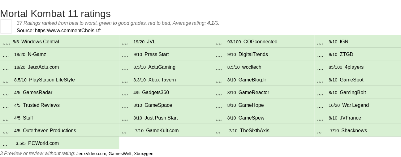 Ratings Mortal Kombat 11