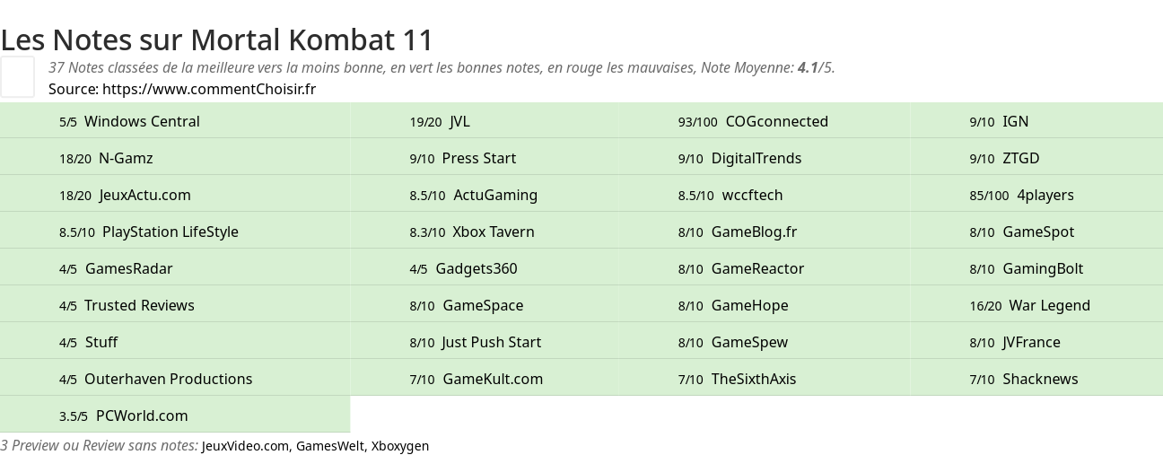 Ratings Mortal Kombat 11