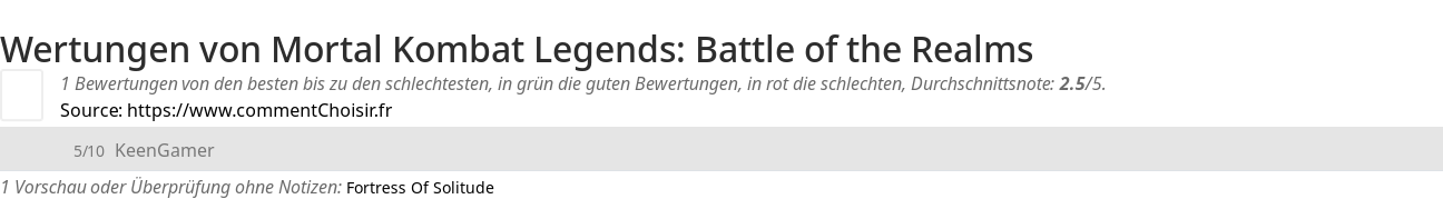 Ratings Mortal Kombat Legends: Battle of the Realms