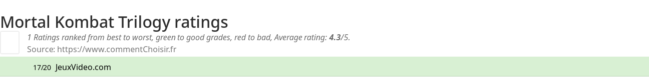 Ratings Mortal Kombat Trilogy