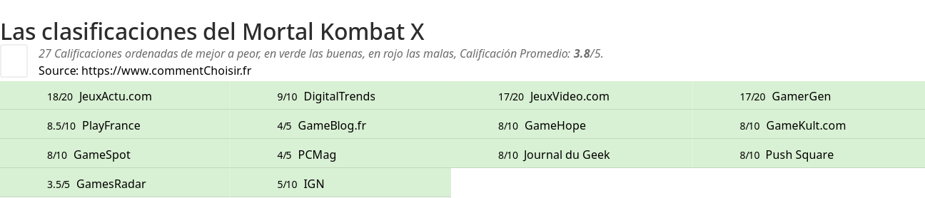 Ratings Mortal Kombat X