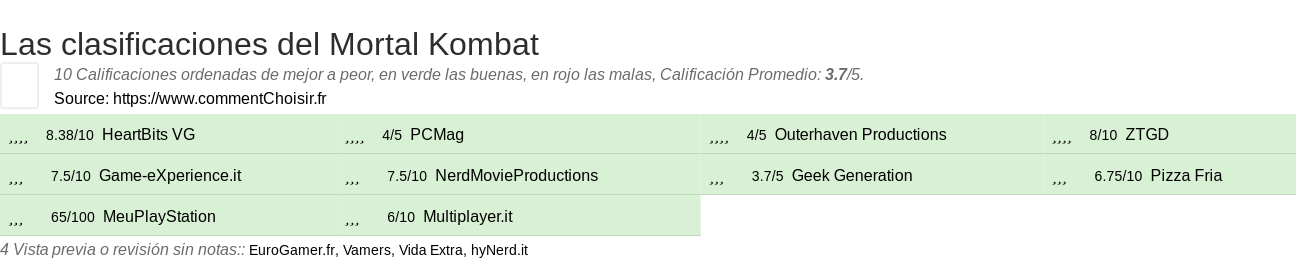 Ratings Mortal Kombat