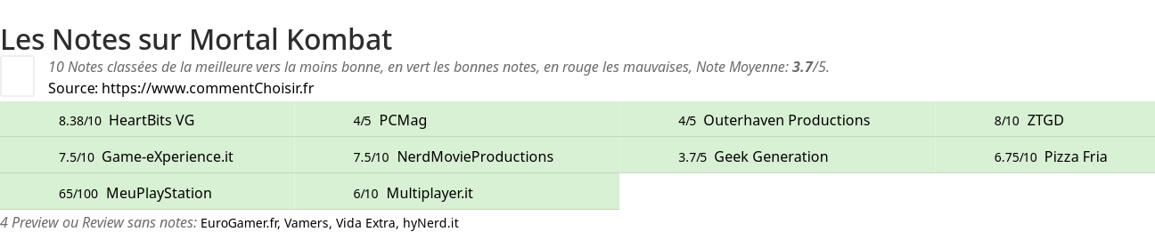 Ratings Mortal Kombat