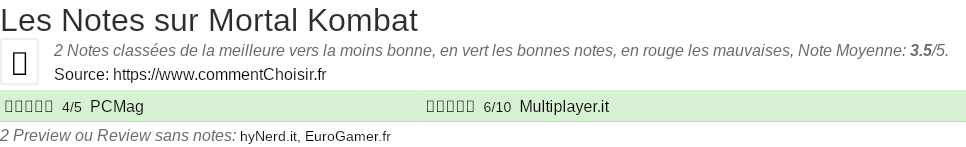 Ratings Mortal Kombat