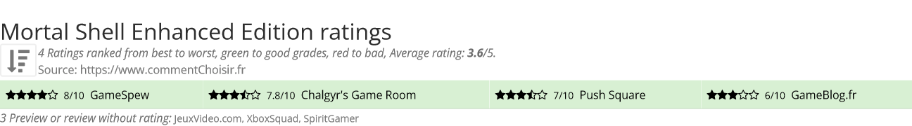 Ratings Mortal Shell Enhanced Edition