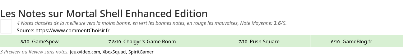 Ratings Mortal Shell Enhanced Edition