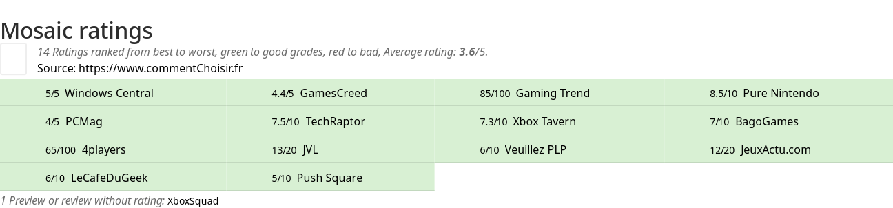 Ratings Mosaic