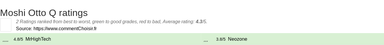 Ratings Moshi Otto Q