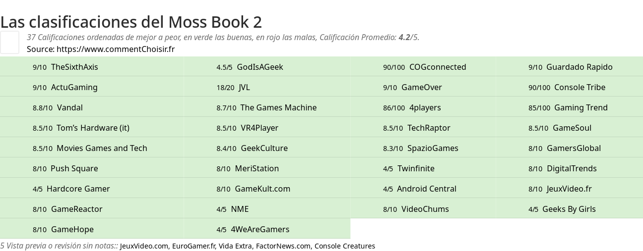 Ratings Moss Book 2