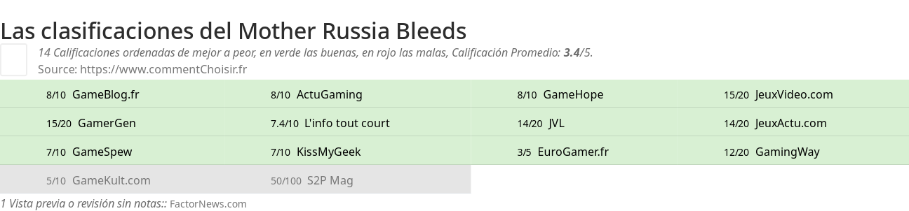 Ratings Mother Russia Bleeds