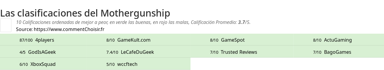 Ratings Mothergunship