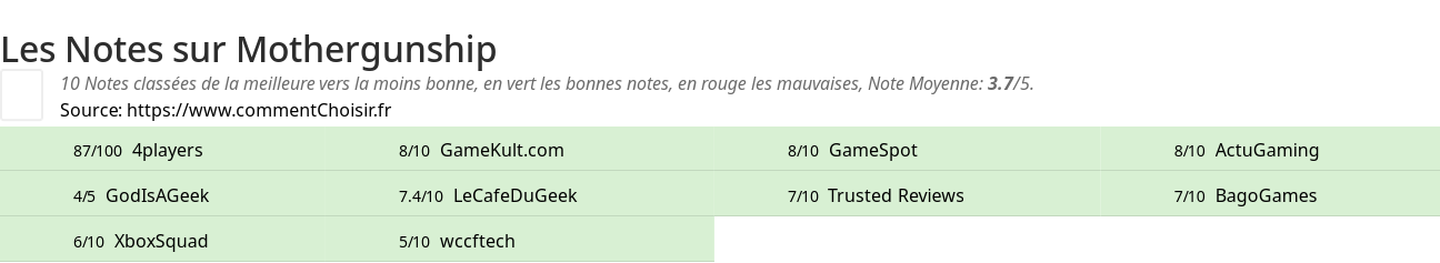 Ratings Mothergunship