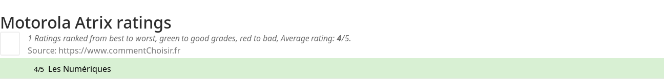 Ratings Motorola Atrix