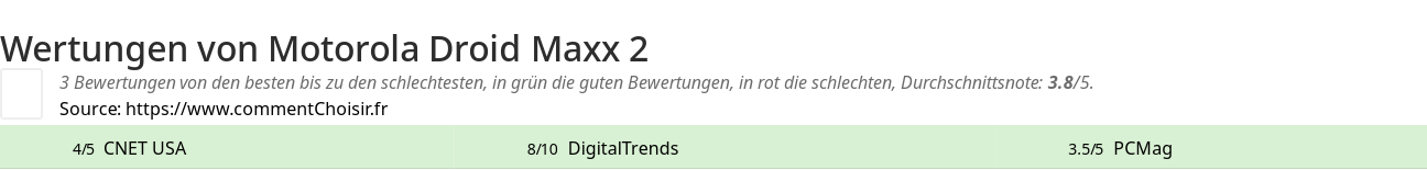 Ratings Motorola Droid Maxx 2