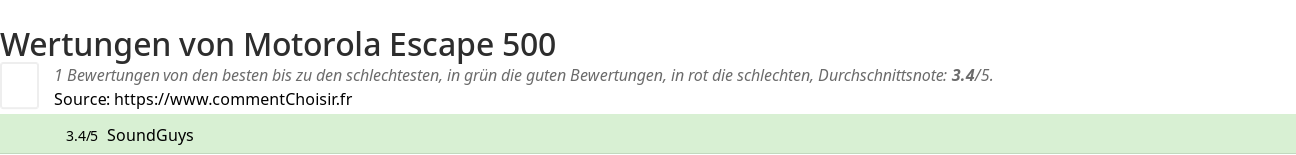 Ratings Motorola Escape 500