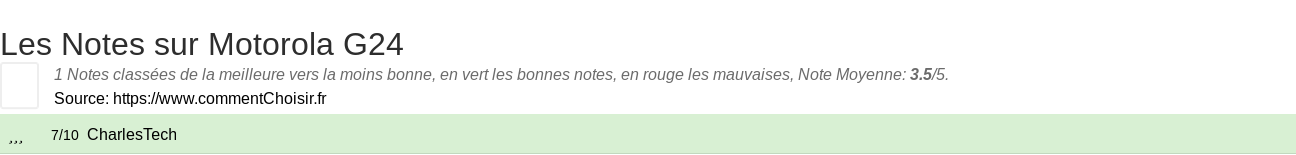 Ratings Motorola G24
