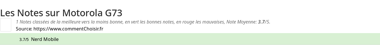 Ratings Motorola G73
