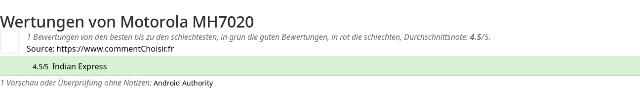 Ratings Motorola MH7020