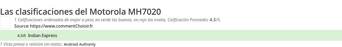 Ratings Motorola MH7020