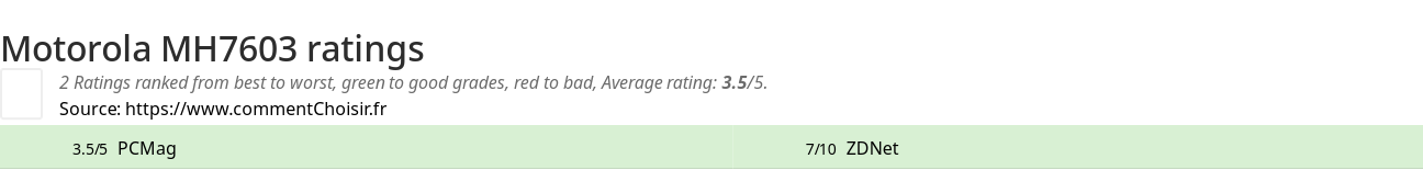 Ratings Motorola MH7603