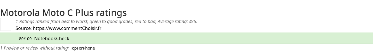 Ratings Motorola Moto C Plus