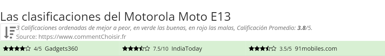 Ratings Motorola Moto E13