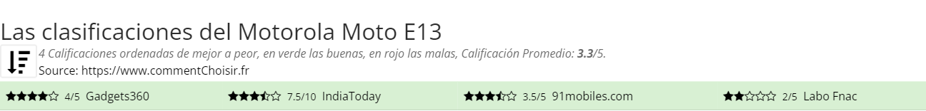 Ratings Motorola Moto E13