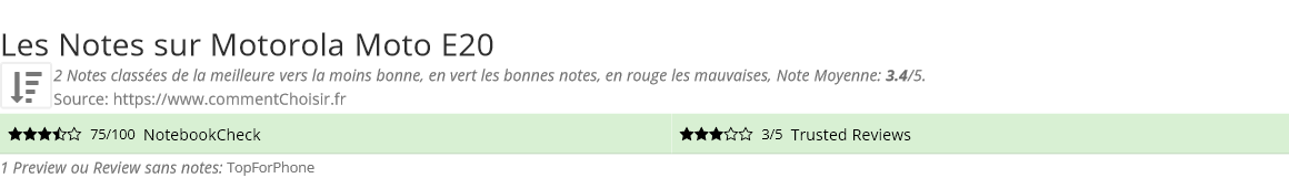 Ratings Motorola Moto E20