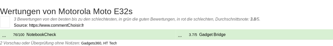 Ratings Motorola Moto E32s