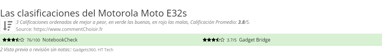 Ratings Motorola Moto E32s