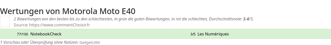 Ratings Motorola Moto E40