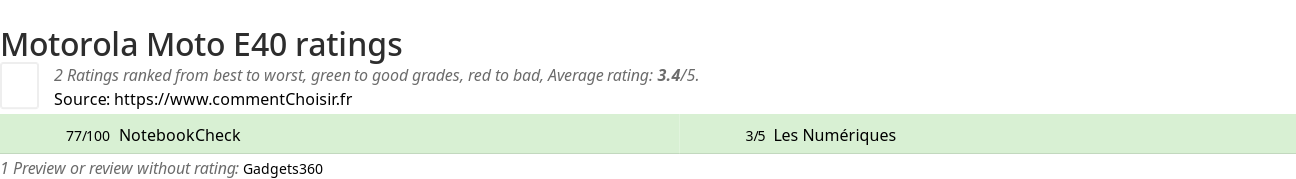 Ratings Motorola Moto E40