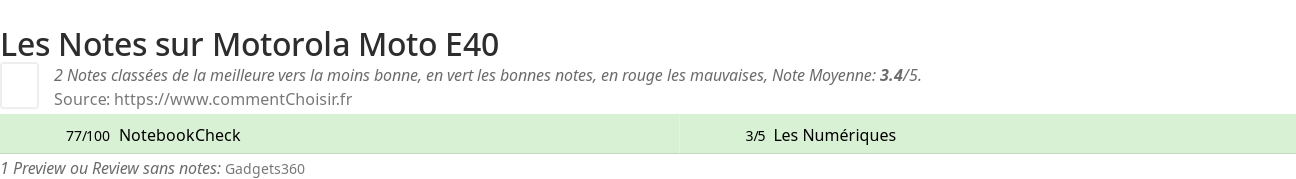 Ratings Motorola Moto E40
